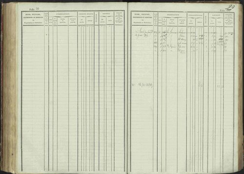La Bâtie-Montsaléon - 3 P 230/1 - 3 P 230/1 - Matrice, folios 1-600. 