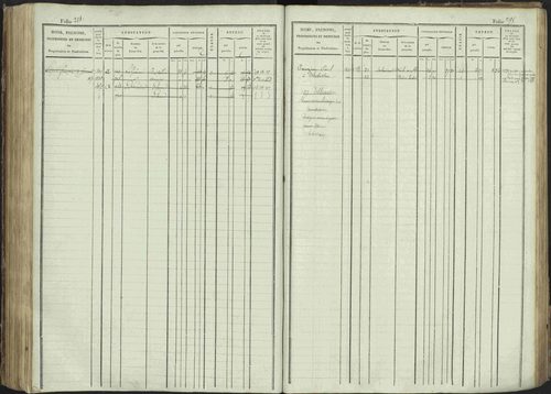 La Bâtie-Montsaléon - 3 P 230/1 - 3 P 230/1 - Matrice, folios 1-600. 