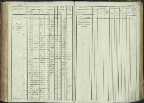 La Bâtie-Montsaléon - 3 P 230/1 - 3 P 230/1 - Matrice, folios 1-600. 