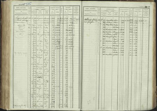 La Bâtie-Montsaléon - 3 P 230/1 - 3 P 230/1 - Matrice, folios 1-600. 