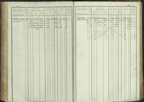 La Bâtie-Montsaléon - 3 P 230/1 - 3 P 230/1 - Matrice, folios 1-600. 