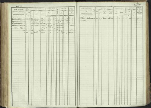 La Bâtie-Montsaléon - 3 P 230/1 - 3 P 230/1 - Matrice, folios 1-600. 