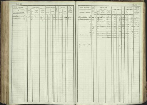 La Bâtie-Montsaléon - 3 P 230/1 - 3 P 230/1 - Matrice, folios 1-600. 