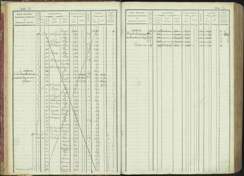 La Bâtie-Montsaléon - 3 P 230/1 - 3 P 230/1 - Matrice, folios 1-600. 