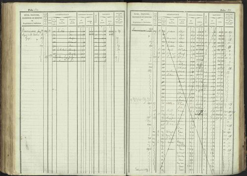 La Bâtie-Montsaléon - 3 P 230/1 - 3 P 230/1 - Matrice, folios 1-600. 