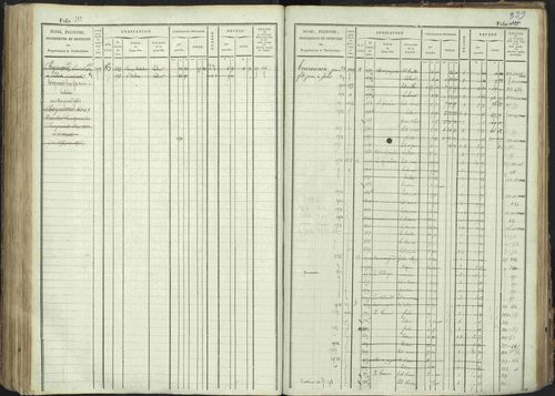 La Bâtie-Montsaléon - 3 P 230/1 - 3 P 230/1 - Matrice, folios 1-600. 
