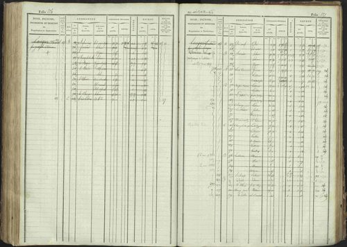La Bâtie-Montsaléon - 3 P 230/1 - 3 P 230/1 - Matrice, folios 1-600. 
