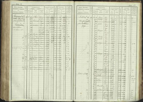 La Bâtie-Montsaléon - 3 P 230/1 - 3 P 230/1 - Matrice, folios 1-600. 