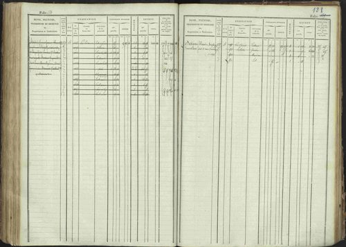 La Bâtie-Montsaléon - 3 P 230/1 - 3 P 230/1 - Matrice, folios 1-600. 