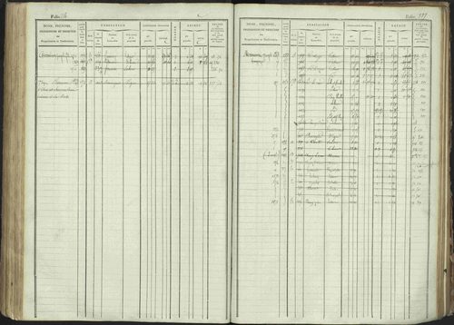 La Bâtie-Montsaléon - 3 P 230/1 - 3 P 230/1 - Matrice, folios 1-600. 