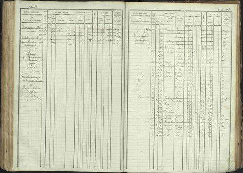 La Bâtie-Montsaléon - 3 P 230/1 - 3 P 230/1 - Matrice, folios 1-600. 