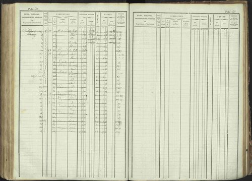 La Bâtie-Montsaléon - 3 P 230/1 - 3 P 230/1 - Matrice, folios 1-600. 
