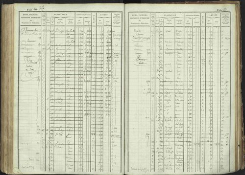 La Bâtie-Montsaléon - 3 P 230/1 - 3 P 230/1 - Matrice, folios 1-600. 