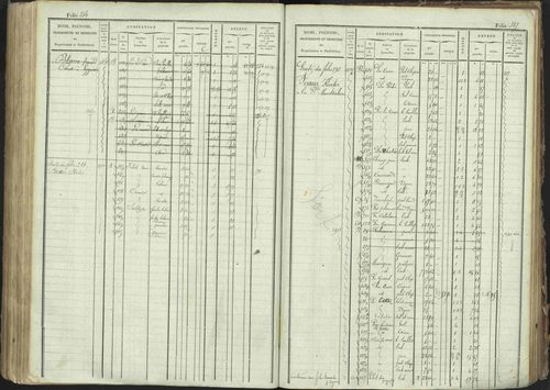 La Bâtie-Montsaléon - 3 P 230/1 - 3 P 230/1 - Matrice, folios 1-600. 