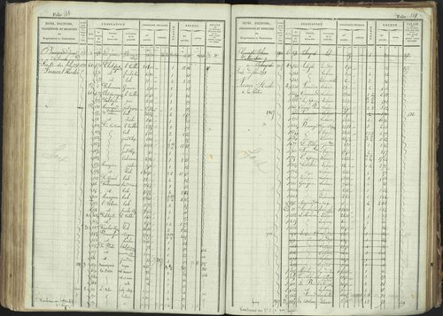 La Bâtie-Montsaléon - 3 P 230/1 - 3 P 230/1 - Matrice, folios 1-600. 