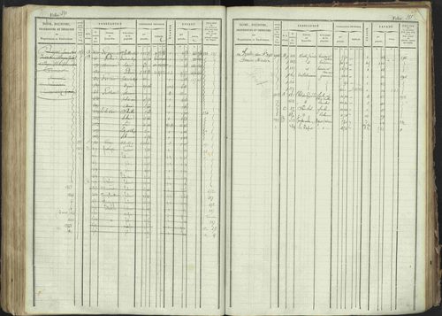 La Bâtie-Montsaléon - 3 P 230/1 - 3 P 230/1 - Matrice, folios 1-600. 