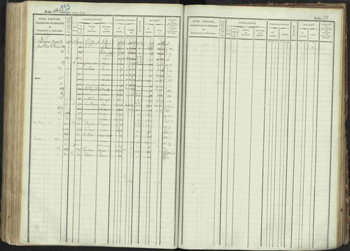 La Bâtie-Montsaléon - 3 P 230/1 - 3 P 230/1 - Matrice, folios 1-600. 