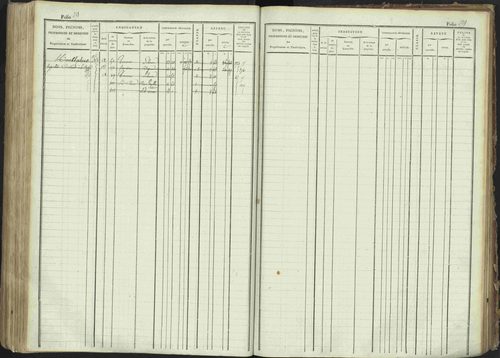 La Bâtie-Montsaléon - 3 P 230/1 - 3 P 230/1 - Matrice, folios 1-600. 