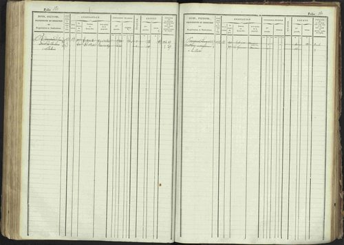 La Bâtie-Montsaléon - 3 P 230/1 - 3 P 230/1 - Matrice, folios 1-600. 