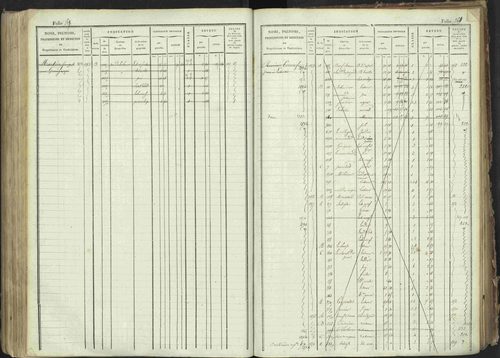 La Bâtie-Montsaléon - 3 P 230/1 - 3 P 230/1 - Matrice, folios 1-600. 