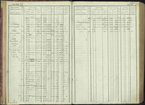 La Bâtie-Montsaléon - 3 P 230/1 - 3 P 230/1 - Matrice, folios 1-600. 