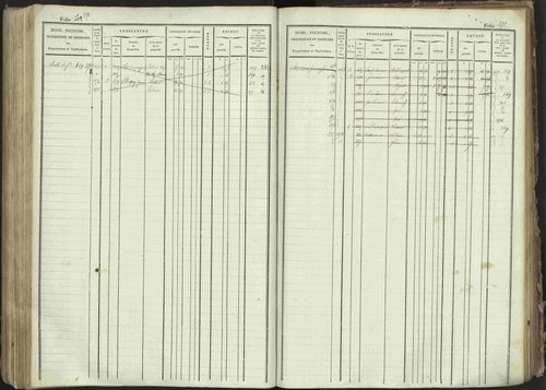 La Bâtie-Montsaléon - 3 P 230/1 - 3 P 230/1 - Matrice, folios 1-600. 