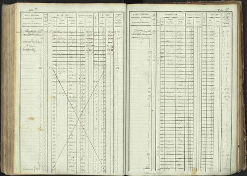 La Bâtie-Montsaléon - 3 P 230/1 - 3 P 230/1 - Matrice, folios 1-600. 