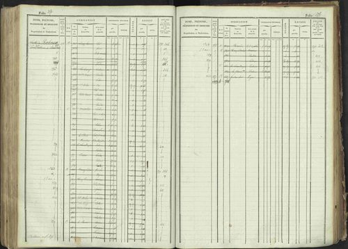 La Bâtie-Montsaléon - 3 P 230/1 - 3 P 230/1 - Matrice, folios 1-600. 