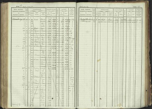 La Bâtie-Montsaléon - 3 P 230/1 - 3 P 230/1 - Matrice, folios 1-600. 