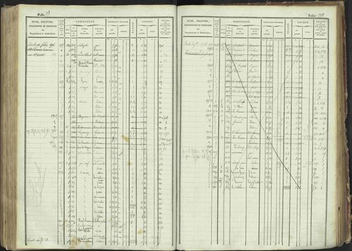 La Bâtie-Montsaléon - 3 P 230/1 - 3 P 230/1 - Matrice, folios 1-600. 