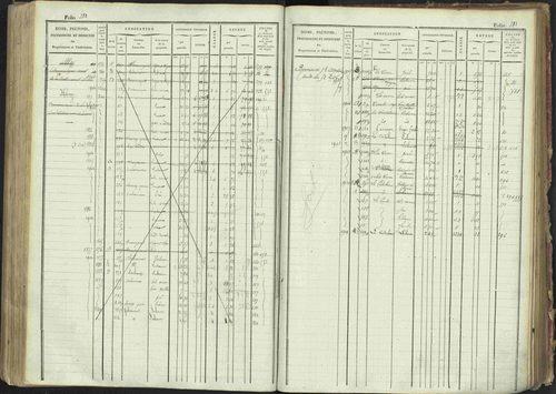 La Bâtie-Montsaléon - 3 P 230/1 - 3 P 230/1 - Matrice, folios 1-600. 