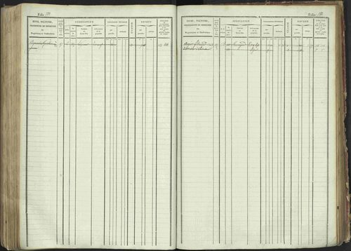La Bâtie-Montsaléon - 3 P 230/1 - 3 P 230/1 - Matrice, folios 1-600. 