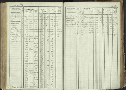 La Bâtie-Montsaléon - 3 P 230/1 - 3 P 230/1 - Matrice, folios 1-600. 