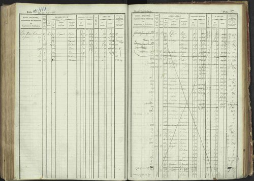La Bâtie-Montsaléon - 3 P 230/1 - 3 P 230/1 - Matrice, folios 1-600. 