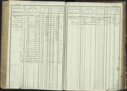 La Bâtie-Montsaléon - 3 P 230/1 - 3 P 230/1 - Matrice, folios 1-600. 