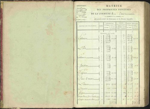 La Bâtie-Montsaléon - 3 P 230/1 - 3 P 230/1 - Matrice, folios 1-600. 