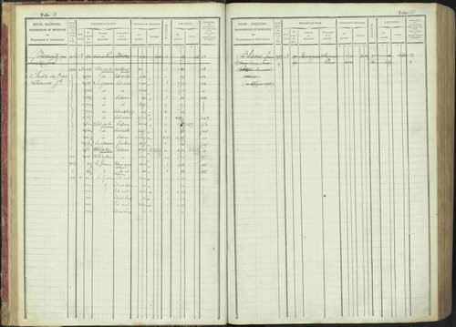 La Bâtie-Montsaléon - 3 P 230/1 - 3 P 230/1 - Matrice, folios 1-600. 