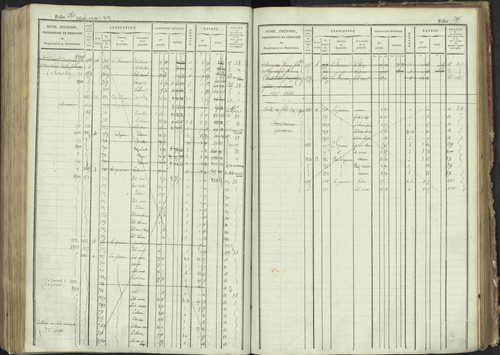 La Bâtie-Montsaléon - 3 P 230/1 - 3 P 230/1 - Matrice, folios 1-600. 