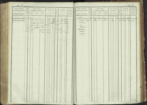 La Bâtie-Montsaléon - 3 P 230/1 - 3 P 230/1 - Matrice, folios 1-600. 