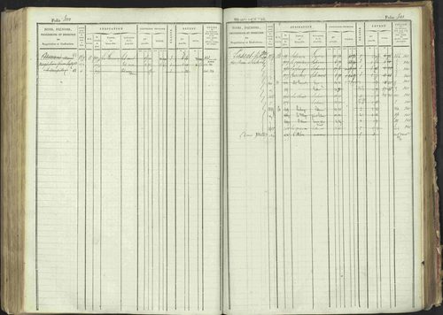 La Bâtie-Montsaléon - 3 P 230/1 - 3 P 230/1 - Matrice, folios 1-600. 