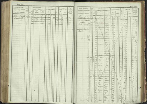 La Bâtie-Montsaléon - 3 P 230/1 - 3 P 230/1 - Matrice, folios 1-600. 