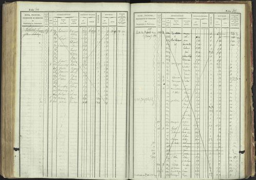 La Bâtie-Montsaléon - 3 P 230/1 - 3 P 230/1 - Matrice, folios 1-600. 