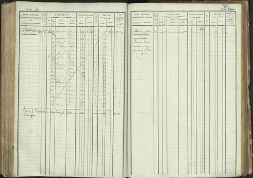La Bâtie-Montsaléon - 3 P 230/1 - 3 P 230/1 - Matrice, folios 1-600. 