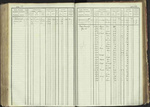 La Bâtie-Montsaléon - 3 P 230/1 - 3 P 230/1 - Matrice, folios 1-600. 