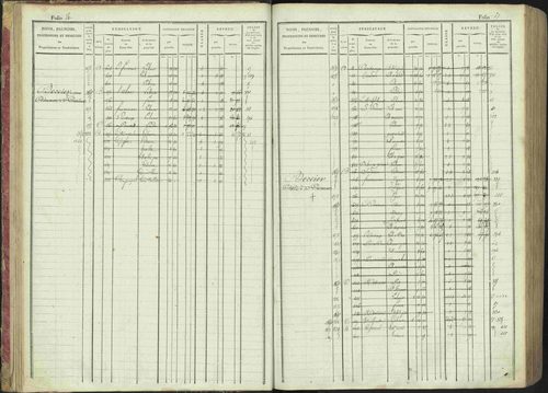La Bâtie-Montsaléon - 3 P 230/1 - 3 P 230/1 - Matrice, folios 1-600. 