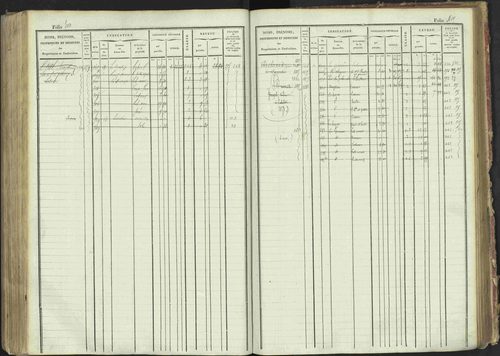 La Bâtie-Montsaléon - 3 P 230/1 - 3 P 230/1 - Matrice, folios 1-600. 