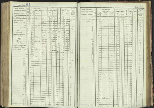 La Bâtie-Montsaléon - 3 P 230/1 - 3 P 230/1 - Matrice, folios 1-600. 
