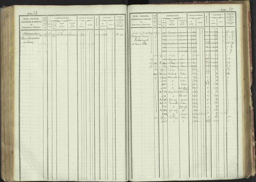 La Bâtie-Montsaléon - 3 P 230/1 - 3 P 230/1 - Matrice, folios 1-600. 