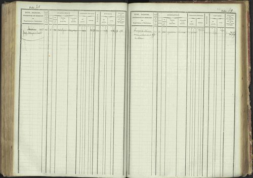 La Bâtie-Montsaléon - 3 P 230/1 - 3 P 230/1 - Matrice, folios 1-600. 