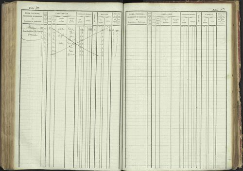 La Bâtie-Montsaléon - 3 P 230/1 - 3 P 230/1 - Matrice, folios 1-600. 